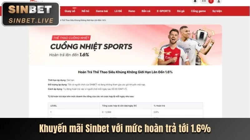 Các loại hình trò chơi tại SV689
